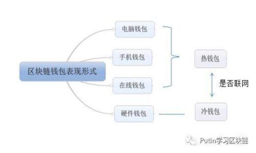 区块链教程：如何搭建以太坊钱包