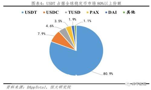 下载Trust钱包：一个安全可信赖的去中心化钱包