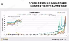 Coinbase钱包：如何使用和保护您的加密资产