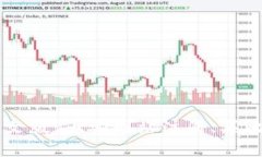 Coinbase官网中文版：币安网站注册、买比特币等操