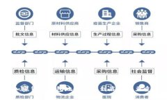 加密货币钱包地址泄露到底有多严重？