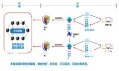 硬件钱包价格分析及如何选择 – 4个关键词: 硬件