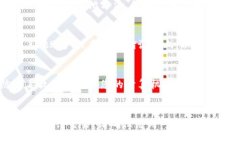 助记词泄露该怎么处理助记词、钱包安全、恶意