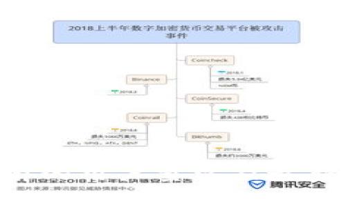 Trust钱包目前的用户量以及最新数据报告分析