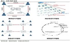 如何制作一份优秀的区块链钱包宣传PPT