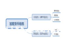 数字货币钱包app倒闭了该如何应对？