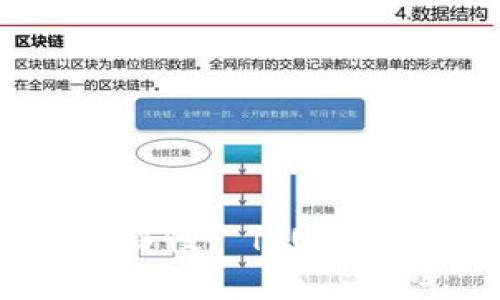 U钱包借款放款，为何如此缓慢？ | U钱包, 借款, 放款, 借贷市场