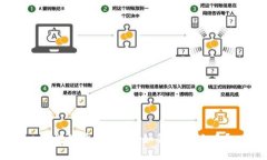 区块链个人钱包：如何快速上手？