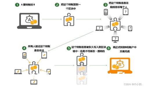 区块链个人钱包：如何快速上手？