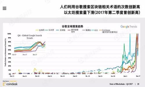 波场币TRC20是什么？市场前景如何？