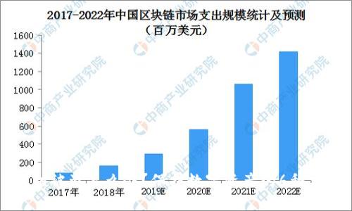 私钥被盗怎么办？保护数字资产的6种方法