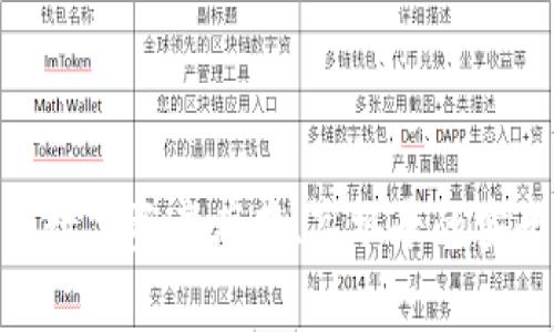 热币交易所好不好？大家都在问的问题解答热币交易所，好不好，评价，安全性，交易体验，收费标准/guanjianci

1. 热币交易所的整体评价如何？
热币交易所有良好的口碑和信誉，被广大用户称为安全、稳定、交易体验好、客服态度佳的优秀交易所之一。它专注数字资产的买卖和兑换服务，涵盖了多种数字货币，支持各种交易对。它也不断地推出新的货币，满足不断变化的市场需求。

2. 热币交易所的安全性怎么样？
热币交易所采用最新的互联网技术和安全措施来确保用户的数字资产安全。它实现了多层次的安全保障措施，包括冷钱包存放、多级认证、实时系统监控等，确保用户数字资产不受攻击、盗窃等风险。

3. 热币交易所的交易体验如何？
热币交易所拥有全面的交易功能，包括限价、市价、止损、跟踪等多种交易方式，以满足不同类型用户的需求。热币交易所还提供快捷的取款和充值服务，为用户提供极佳的使用体验。

4. 热币交易所的收费标准如何？
热币交易所的收费标准非常明晰，手续费低，且透明可靠，所有费用均在下单页面明示。它免费提供充币和提币服务，而交易手续费仅为交易额的0.2%。

5. 热币交易所的优点是什么？
热币交易所在市场上的优点包括：
ul
  li安全性好，采用多层防御体系，保障数字资产安全/li
  li交易体验好，拥有多种交易方式，充值和提款非常便利/li
  li手续费低并且透明，吸引了大量的用户/li
  li不断推出新的数字货币，满足了市场需求/li
/ul

6. 热币交易所的缺点是什么？
热币交易所的缺点在于：
ul
  li有时会出现系统繁忙的情况，导致交易变慢/li
  li缺乏一些特殊的交易功能，如杠杆交易等/li
/ul

总的来说，热币交易所是一个非常可靠和便利的数字资产交易平台，受到了广泛的用户欢迎。它以丰富的数字资产库存、高水平的安全和优秀的交易体验吸引了大量用户。