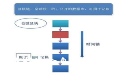 如何选择适合自己的硬件钱包