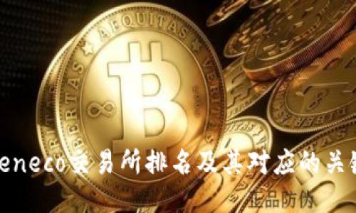 Tokeneco交易所排名及其对应的关键词