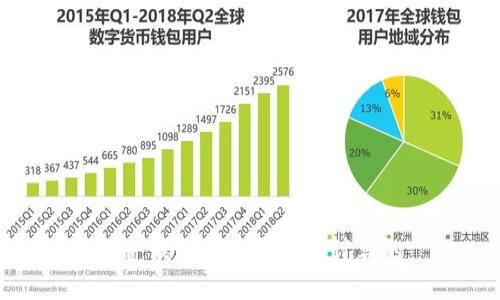 硬件钱包价格是如何计算的