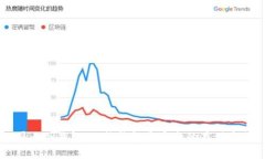 国内冷钱包：比热钱包更安全的存储方式