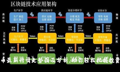 狗狗币最新行情走势图及分析，助你轻松把握投资时机