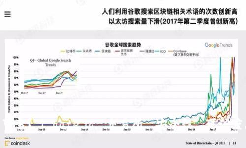 gate.io交易所安全可靠？ | gate.io, 交易所, 安全性, 可信度, 经验/guanjianci