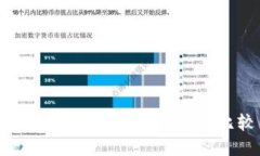 区块链钱包产品介绍及比较