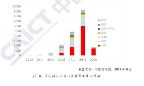 以太坊价格行情预测：如何判断以太坊价格趋势？