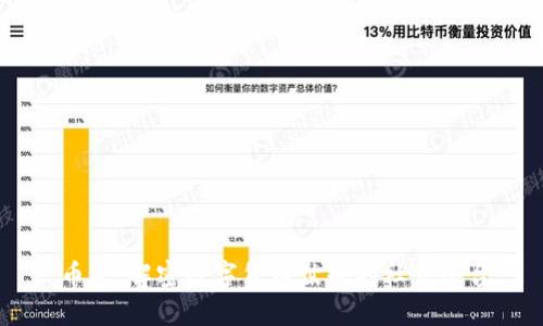 币乎：解密数字货币世界的社交平台