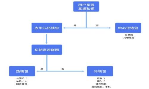 区块链钱包与普通钱包的差异及原因