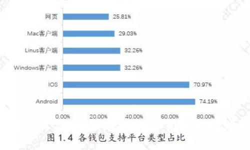 区块链钱包收益：如何通过数字货币钱包赚取收益？