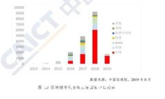 全球最大的外汇跟单平台——如何选择最适合自