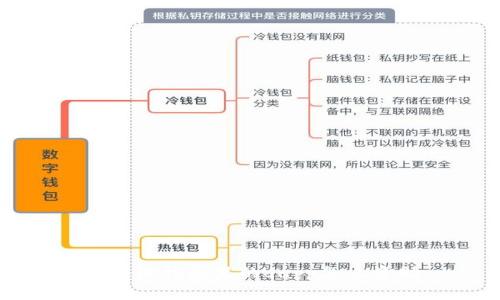 区块链钱包里的dapp怎么资助