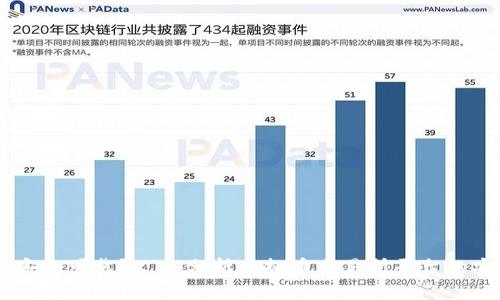 虚拟币交易所平台哪个安全可靠？——分析虚拟币交易所平台的安全保障及推荐可靠平台