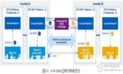 虚拟币怎么提现到钱包上面，详解提现流程