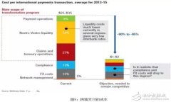 U地址收款攻略：下载及使用方法