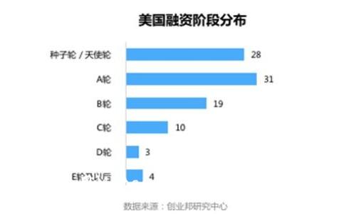 如何使用Metamask进行数字货币变现