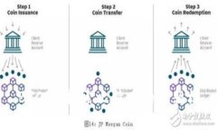 BTCST：探索比特币的新契机