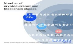 BitPay安全性究竟如何？BitPay, 区块链技术的支付服