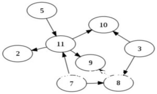 防范数字货币盗窃：如何保障数字资产的安全？