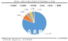 【警惕！】TokenPocket被盗巨额，安全防范措施大揭