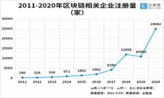 区块链技术的核心思想和应用