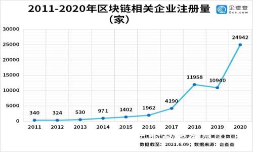 区块链技术的核心思想和应用