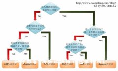 知乎推荐：哪些区块链钱包最好用？