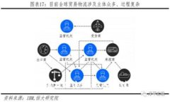 虚拟币交易操作流程：从入门到放心交易