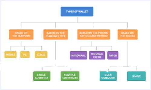 BTC链上查询：如何查询比特币交易记录和余额？