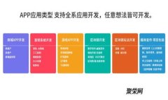 Token Store 最新消息：加密货币钱包内部安全完善