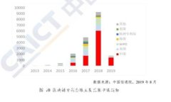 【教程】如何注册988pay钱包并领取注册礼金18元？