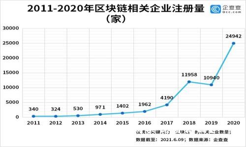 如何通过pi币商城购买优质商品？