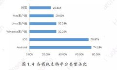 2021年最受欢迎的虚拟币交易app推荐