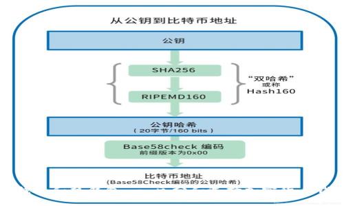 冷钱包和热钱包 - 区分和选择加密货币钱包