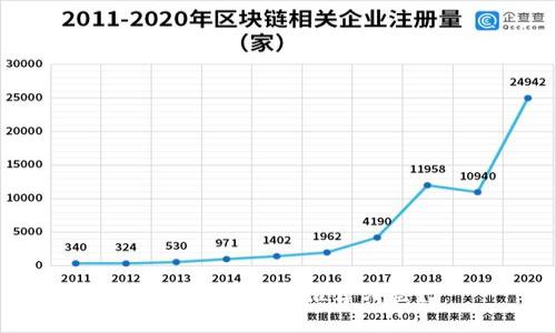 数字钱包比较推荐哪些？