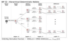 如何查询比特币交易id？|比特币交易id查询方法详