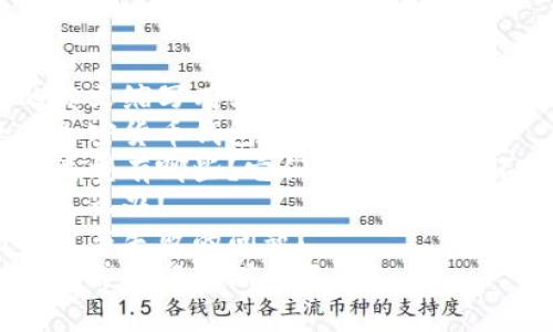 优质加密货币钱包的英文缩写是什么？如何选择安全的加密货币钱包？

相关关键词：加密货币钱包，英文缩写，安全选择/guanjianci

内容大纲：

I. 简介（200字）
    A. 什么是加密货币钱包
    B. 为什么需要加密货币钱包

II. 加密货币钱包英文缩写（600字）
    A. 什么是英文缩写
    B. 加密货币钱包的英文缩写有哪些
    C. 不同类型钱包的英文缩写有什么区别

III. 如何选择安全的加密货币钱包（900字）
    A. 安全性是第一位考虑因素
        1. 什么是安全的钱包
        2. 什么是不安全的钱包
        3. 如何辨别安全与不安全的钱包
    B. 功能需求与用户需求
        1. 功能需求的选择
        2. 用户需求的选择
        3. 如何衡量需求的重要性
    C. 交互体验与易用性
        1. 交互体验与易用性的重要性
        2. 交互体验与易用性应该考虑哪些因素
        3. 如何衡量交互体验与易用性

IV. 常见加密货币钱包种类与特点（600字）
    A. 热钱包（Hot Wallet）
        1. 热钱包的定义
        2. 热钱包的特点
        3. 热钱包适合哪些用户
    B. 冷钱包（Cold Wallet）
        1. 冷钱包的定义
        2. 冷钱包的特点
        3. 冷钱包适合哪些用户
    C. 硬件钱包（Hardware Wallet）
        1. 硬件钱包的定义
        2. 硬件钱包的特点
        3. 硬件钱包适合哪些用户

V. 加密货币钱包的常见问题与解决方法（600字）
    A. 钱包丢失与盗窃
        1. 如何防止钱包丢失与盗窃
        2. 如果钱包丢失或被盗怎么办
    B. 交易异常与失败
        1. 交易异常的处理方法
        2. 交易失败的处理方法
    C. 钱包版本更新与漏洞修复
        1. 如何保持钱包更新
        2. 如何进行钱包漏洞修复

VI. 总结（100字）

相关问题：

1. 加密货币钱包的英文缩写有哪些？
2. 如何选择安全的加密货币钱包？
3. 加密货币钱包的类型有哪些？它们的特点有何不同？
4. 钱包丢失或被盗怎么办？
5. 如何解决交易异常与失败的问题？
6. 如何保持钱包更新并进行漏洞修复？